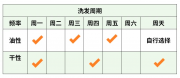用药需知丨让你脱发的这3个原因，我们找到了4个解决办法！