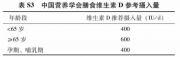 教你识别骨骼发出的求救信号，纽崔莱维生素D片多维呵护骨骼健康